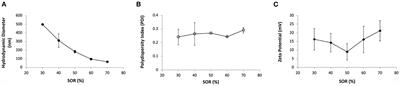 Nano-adjuvanted dry powder vaccine for the mucosal immunization against airways pathogens